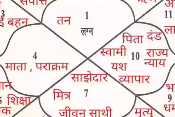 जन्मकुंडली का तीसरा घर