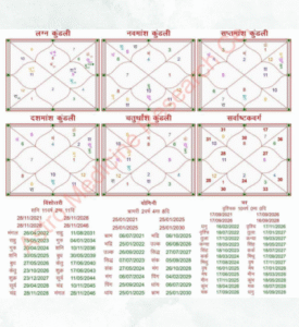kundali analysis