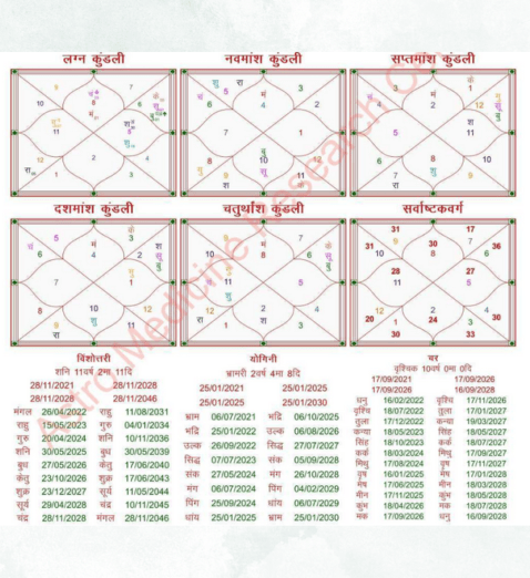 kundali analysis